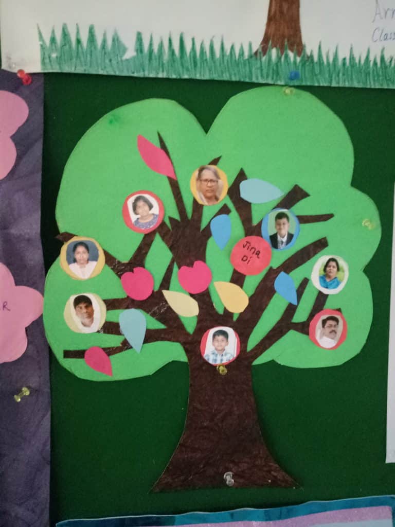 Knowing our family history enable us to discover our culture and origin